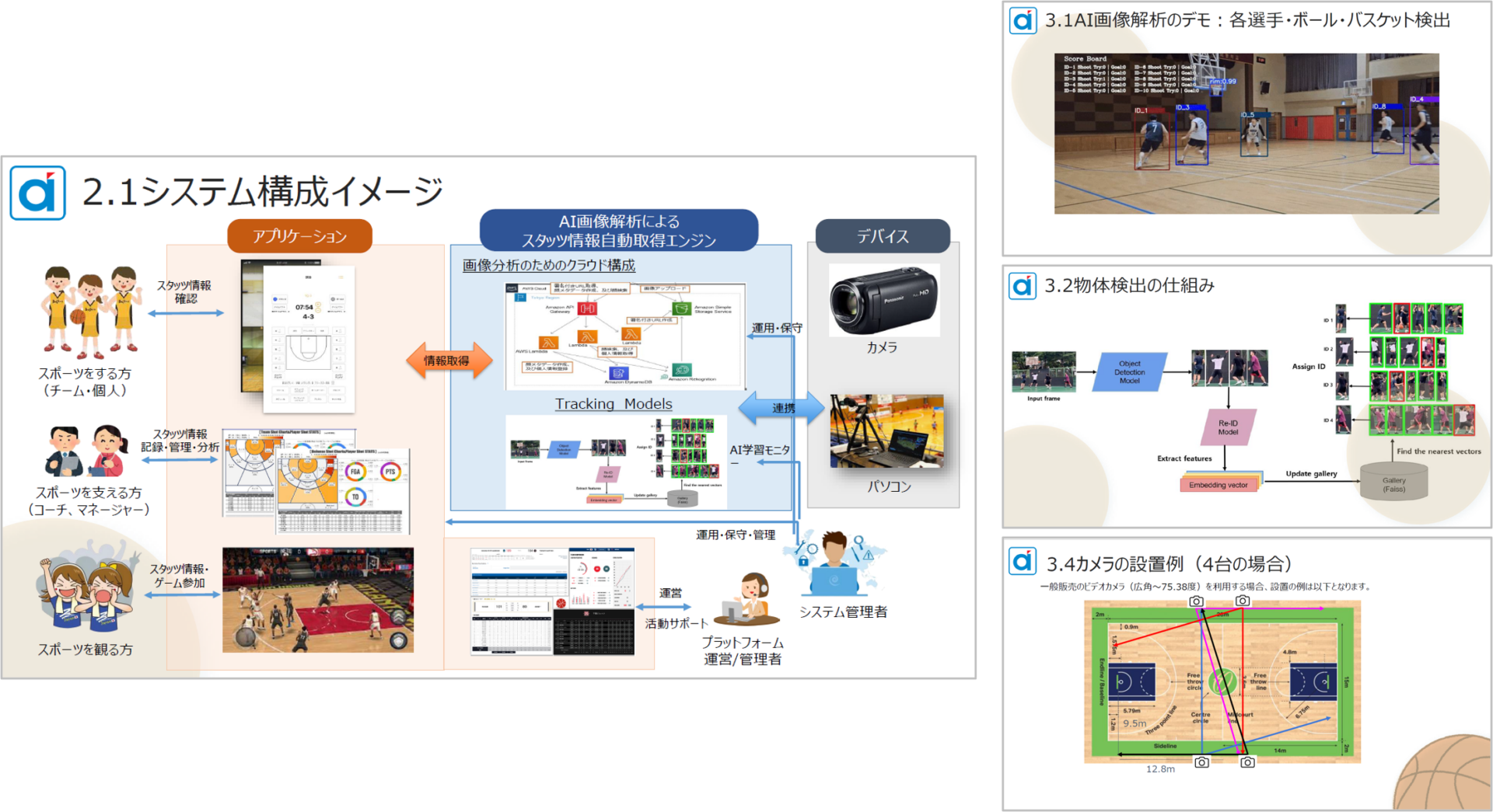 AIを活用したバスケ試合のデータ可視化のシステム構築