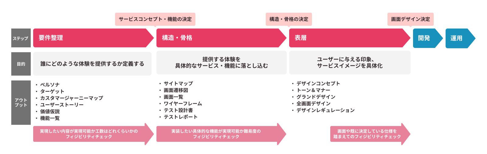 新型コーヒーマシン連携アプリのUX設計から開発、運用までをトータルサポート