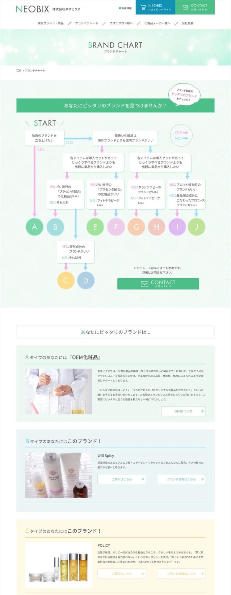 化粧品/健康食品のECサイト制作
