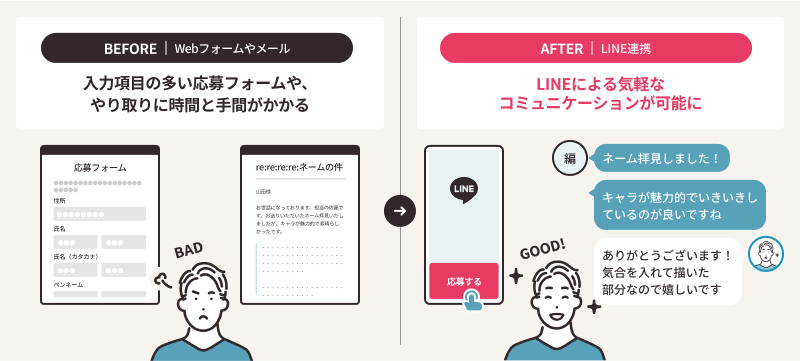 新人賞のLINE応募導入