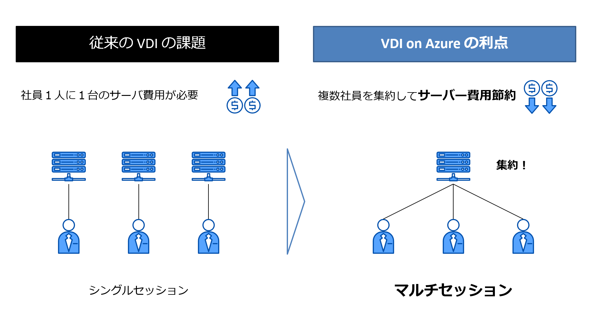 BYODテレワーク環境導入を全面支援