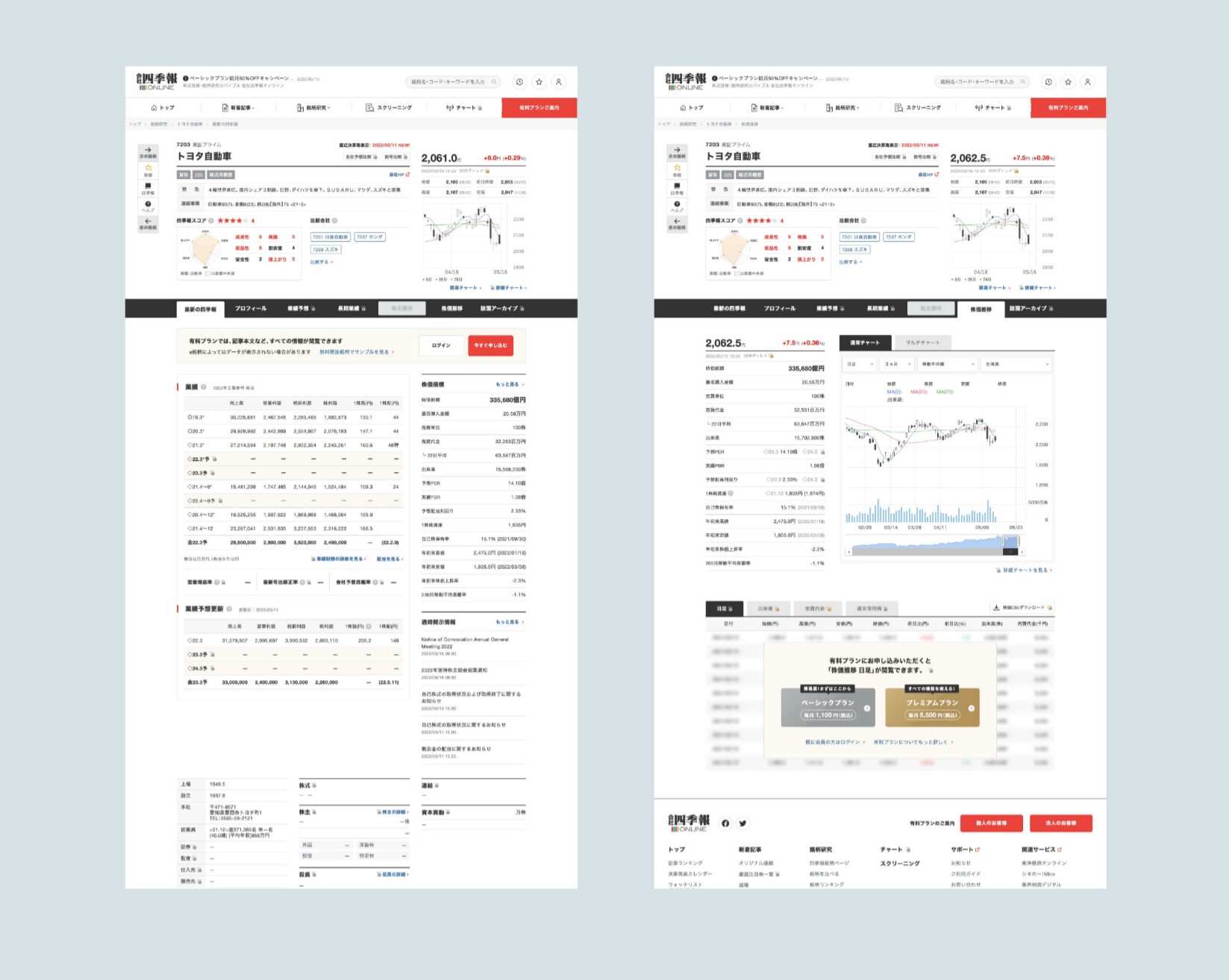 会社四季報ONLINE Webサイトリニューアル