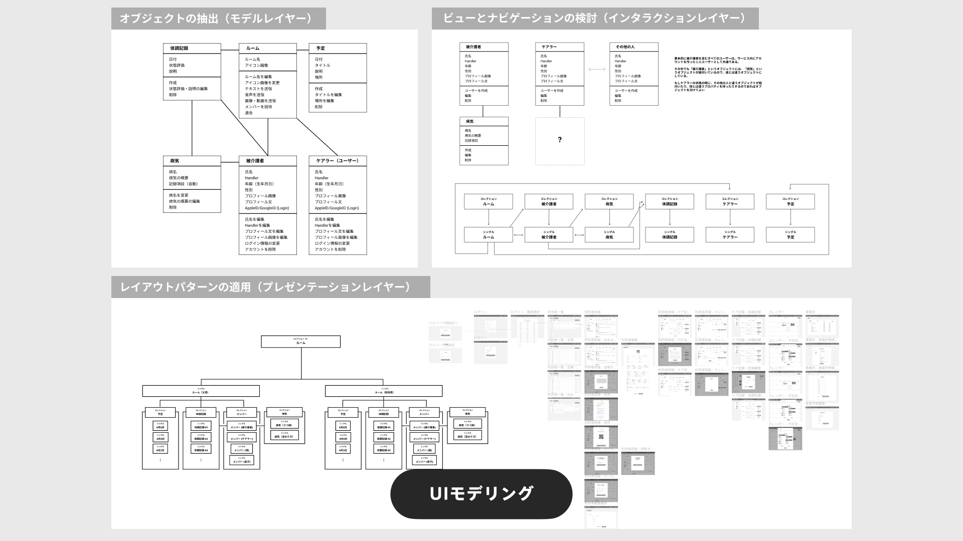 介護アプリ及びSaaSの企画・設計・デザイン全般