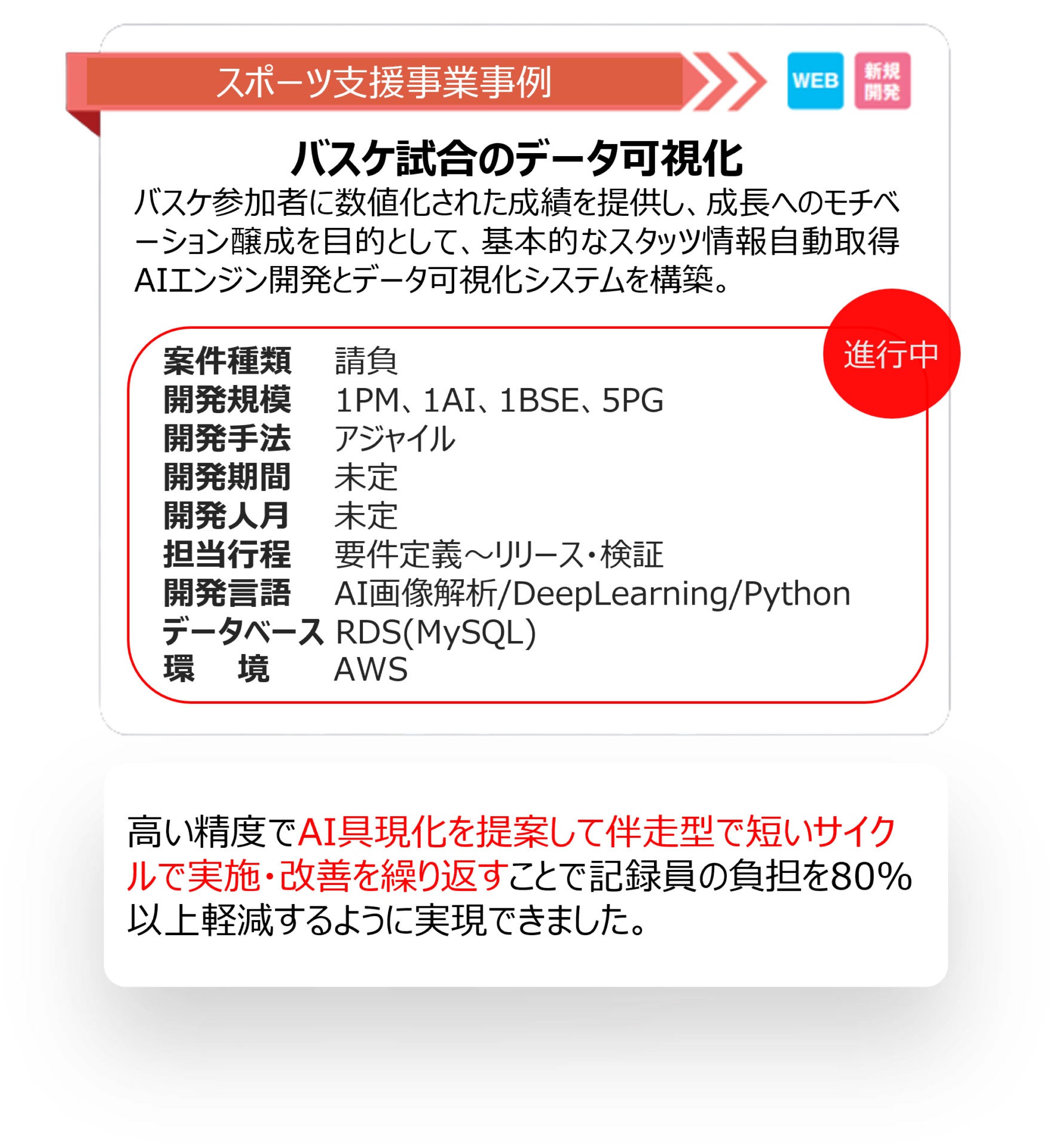 AIを活用したバスケ試合のデータ可視化のシステム構築