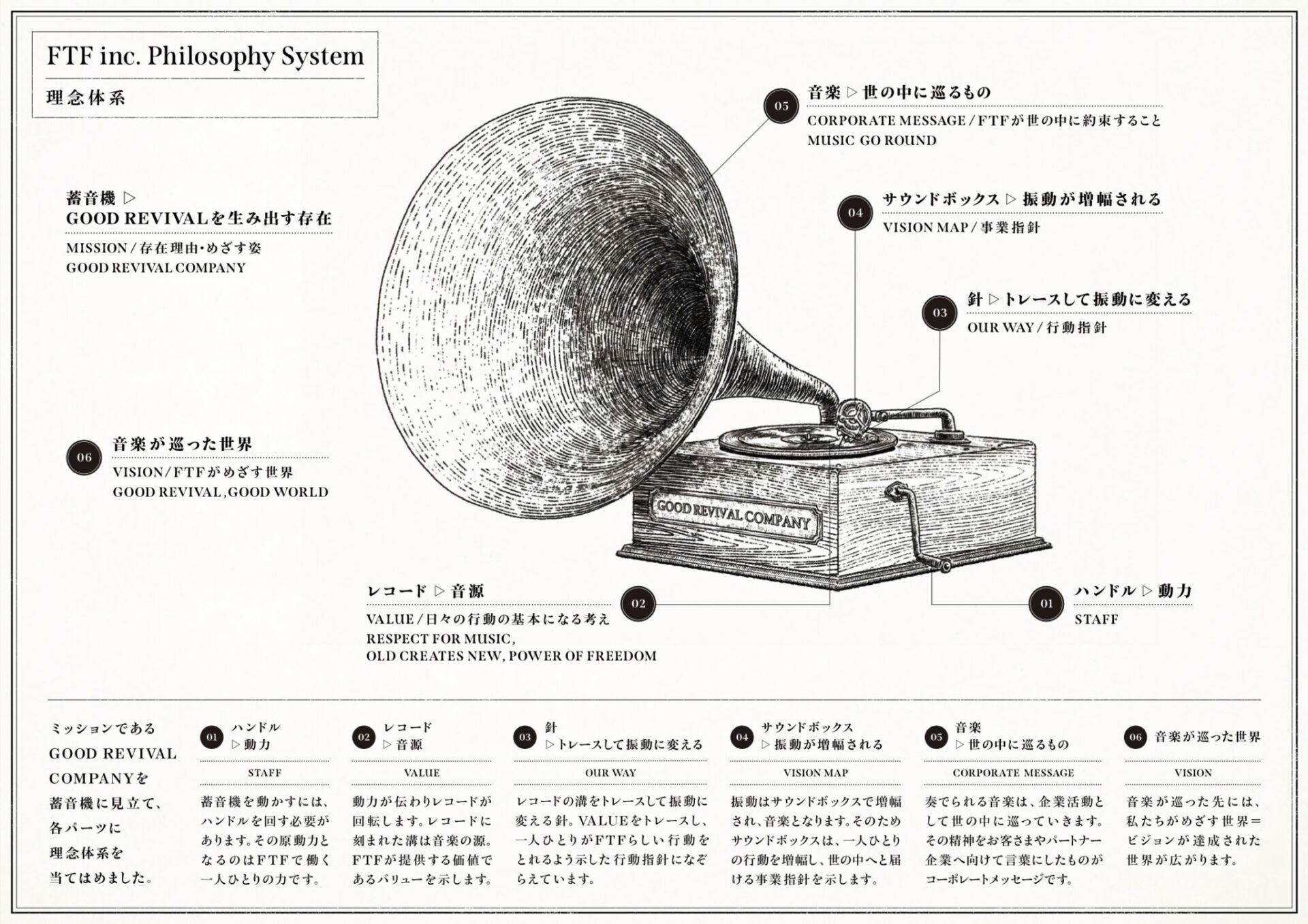 企業理念開発、理念の社内浸透プロジェクト