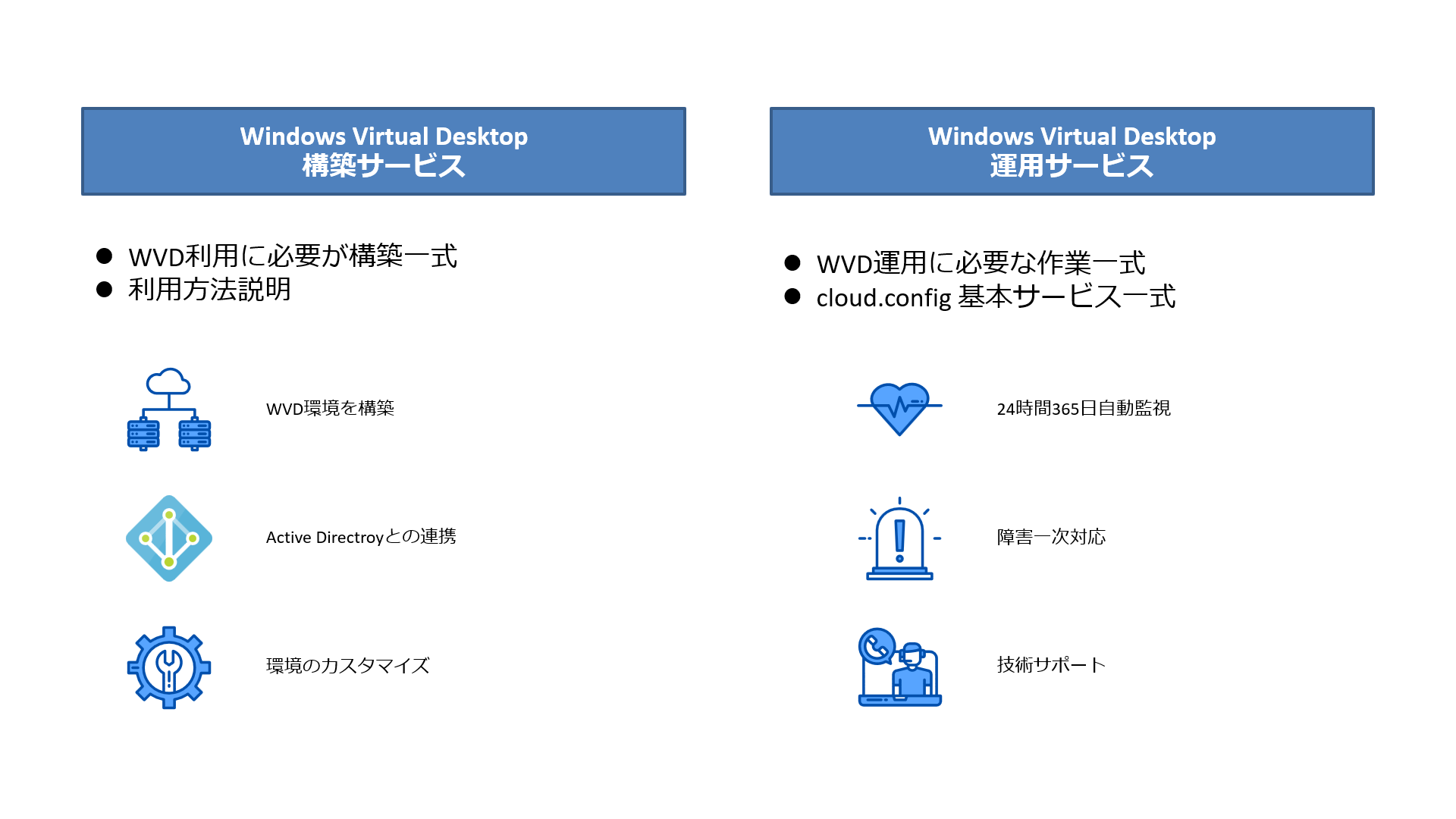 BYODテレワーク環境導入を全面支援