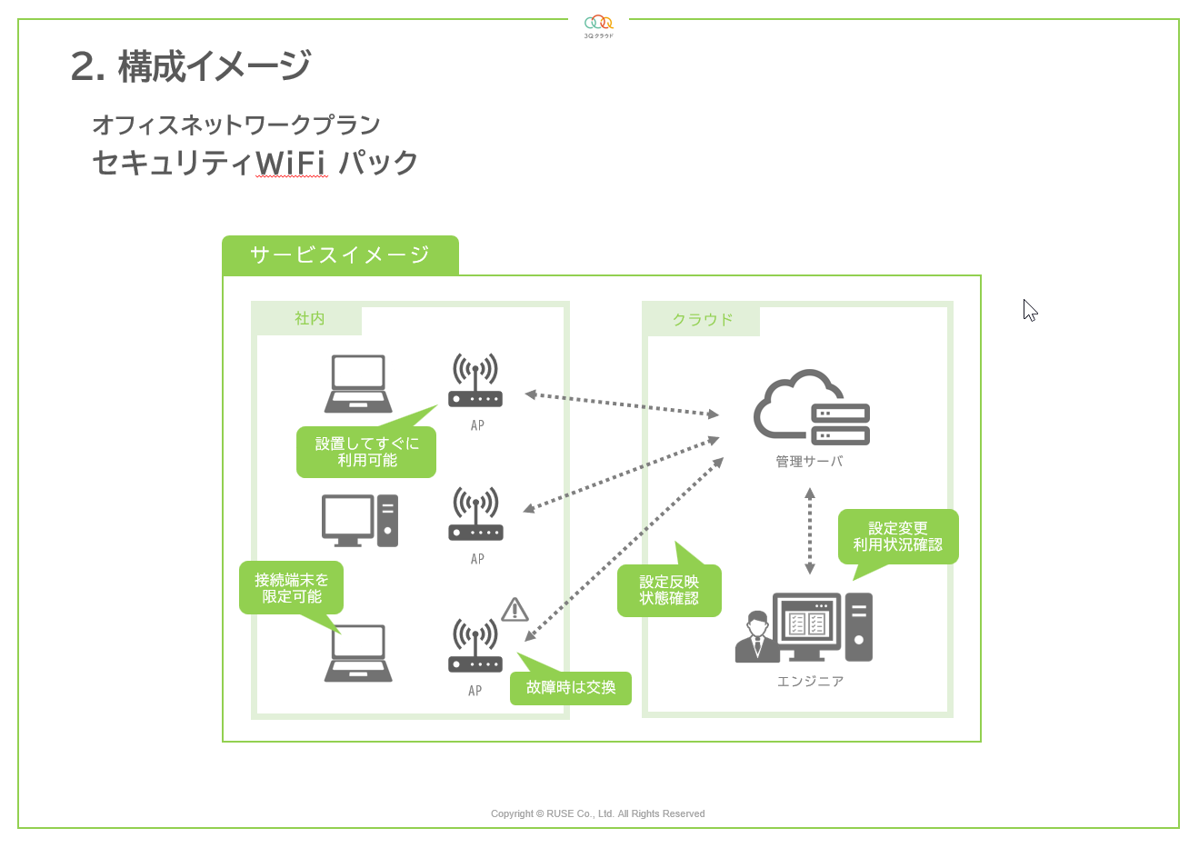 従業員利用のための無線LAN環境の構築