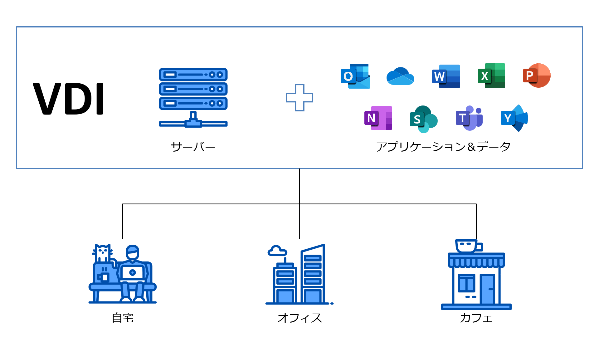 BYODテレワーク環境導入を全面支援