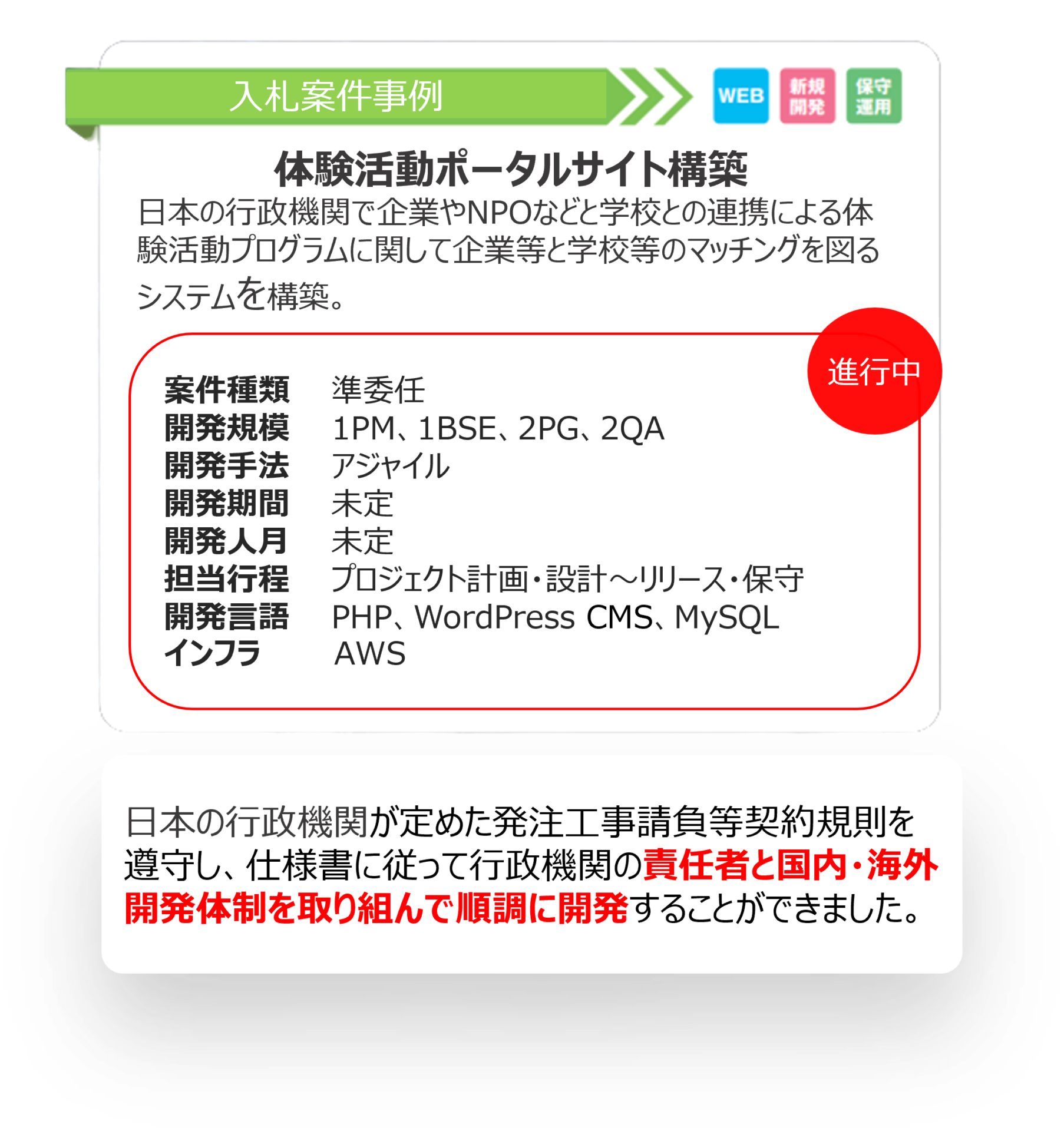 行政機関の体験活動ポータルサイトの構築