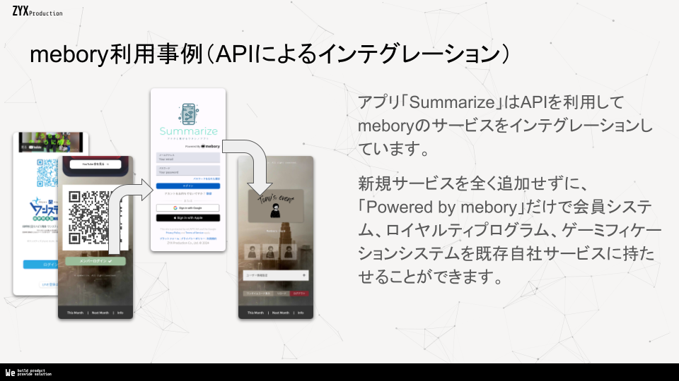 mebory APIによるインテグレーション