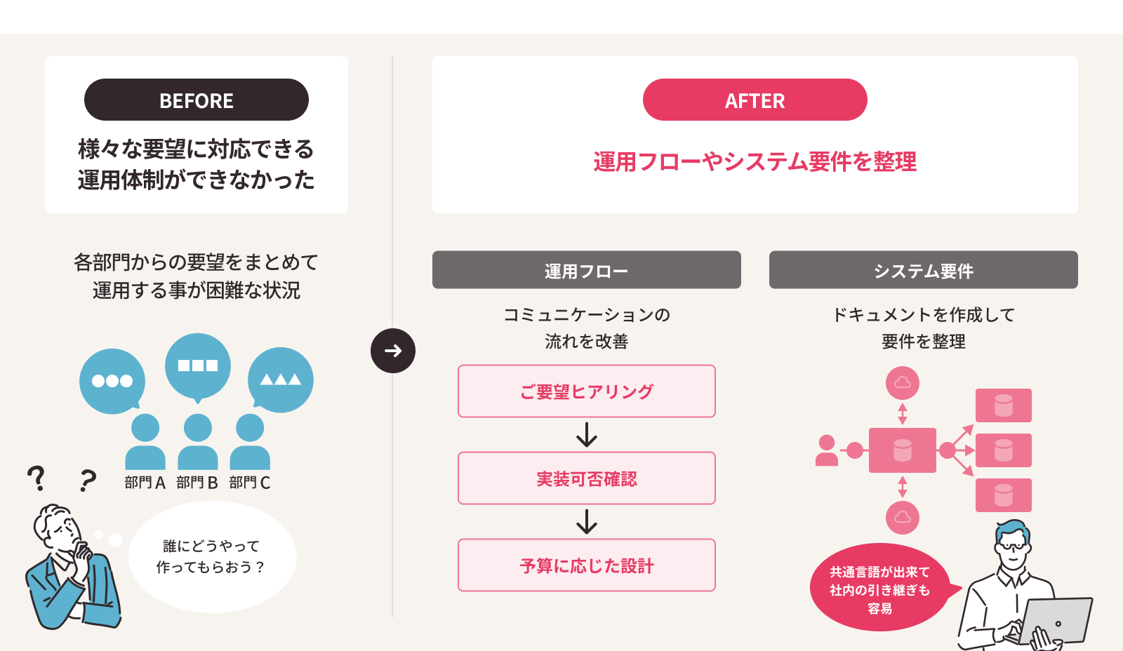 イベント管理システム改修