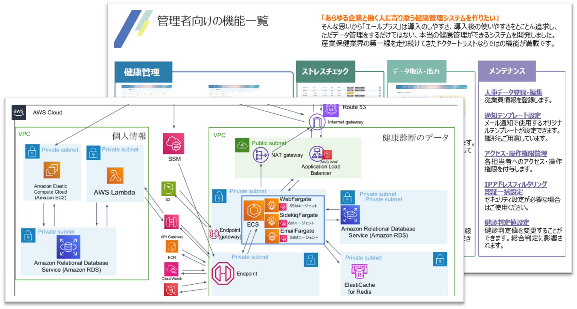 産業医業界の健康管理システムの構築