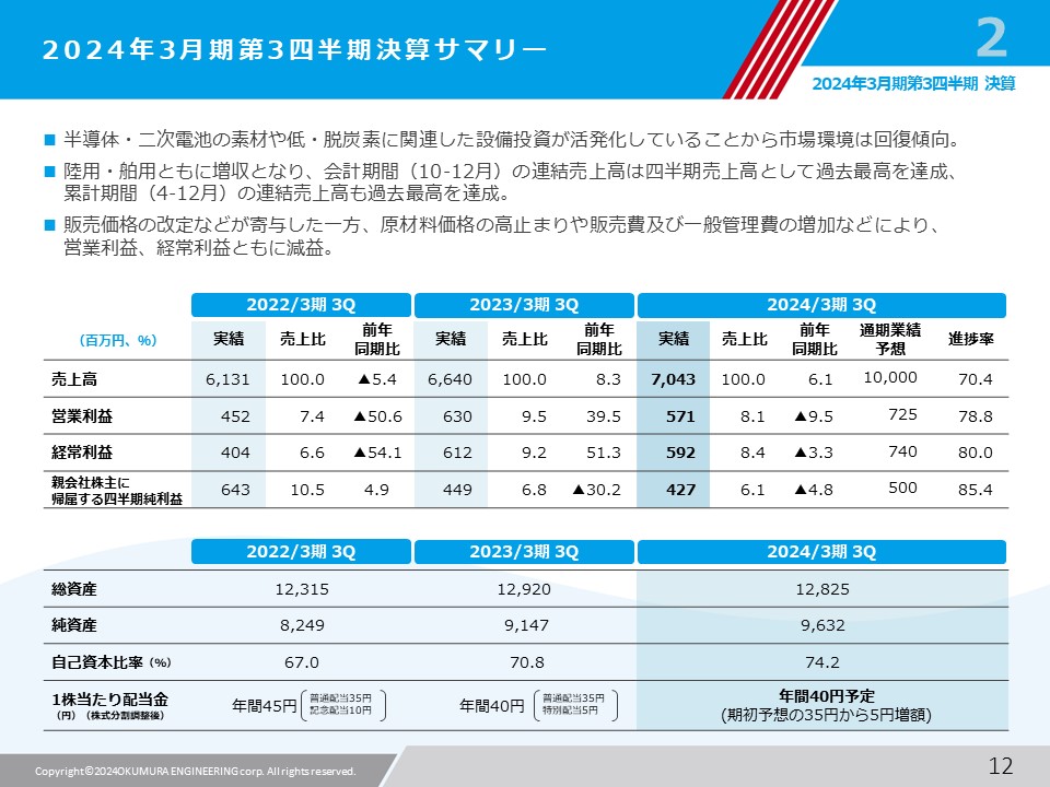 機械業界のIRツール制作