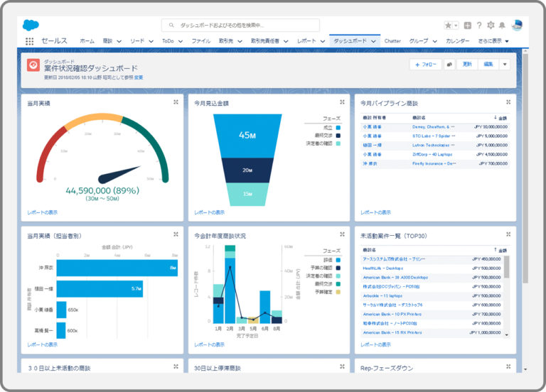 データ入力・集計作業に掛かる時間を80%削減！Salesforceの機能をフル活用し業務効率化に成功。