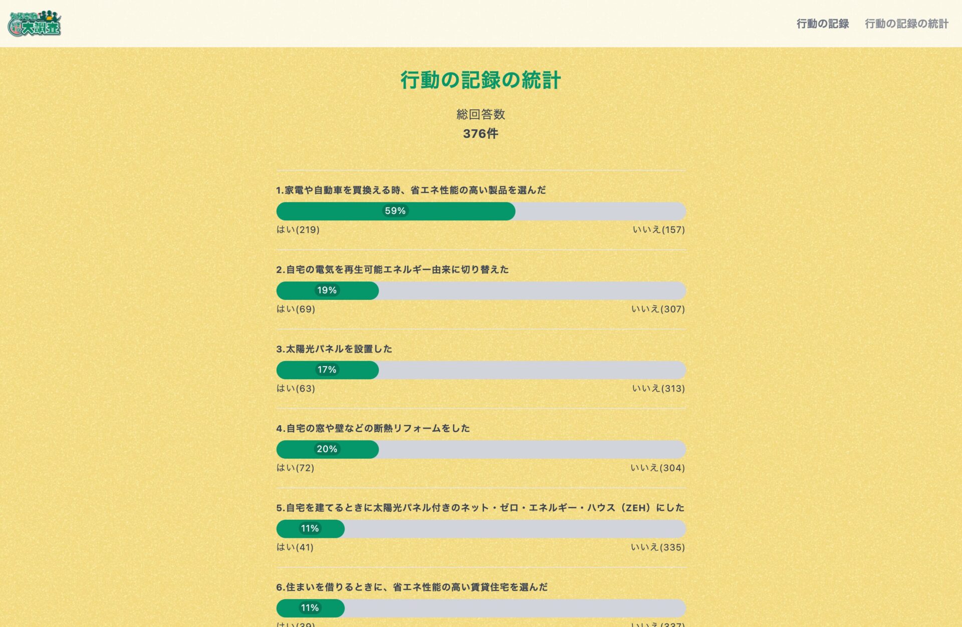 気候変動に関するアンケートWebシステムの構築