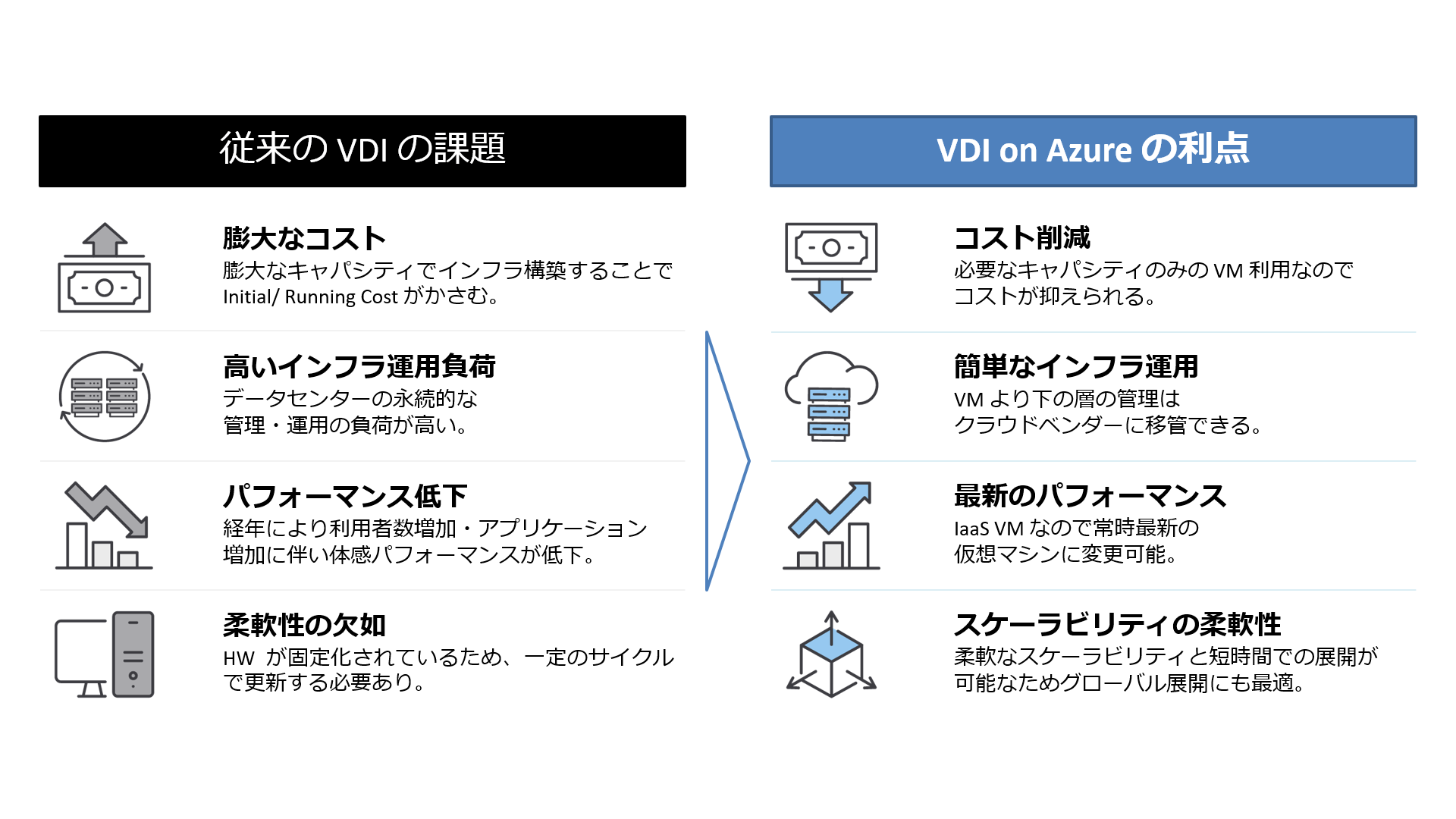 BYODテレワーク環境導入を全面支援