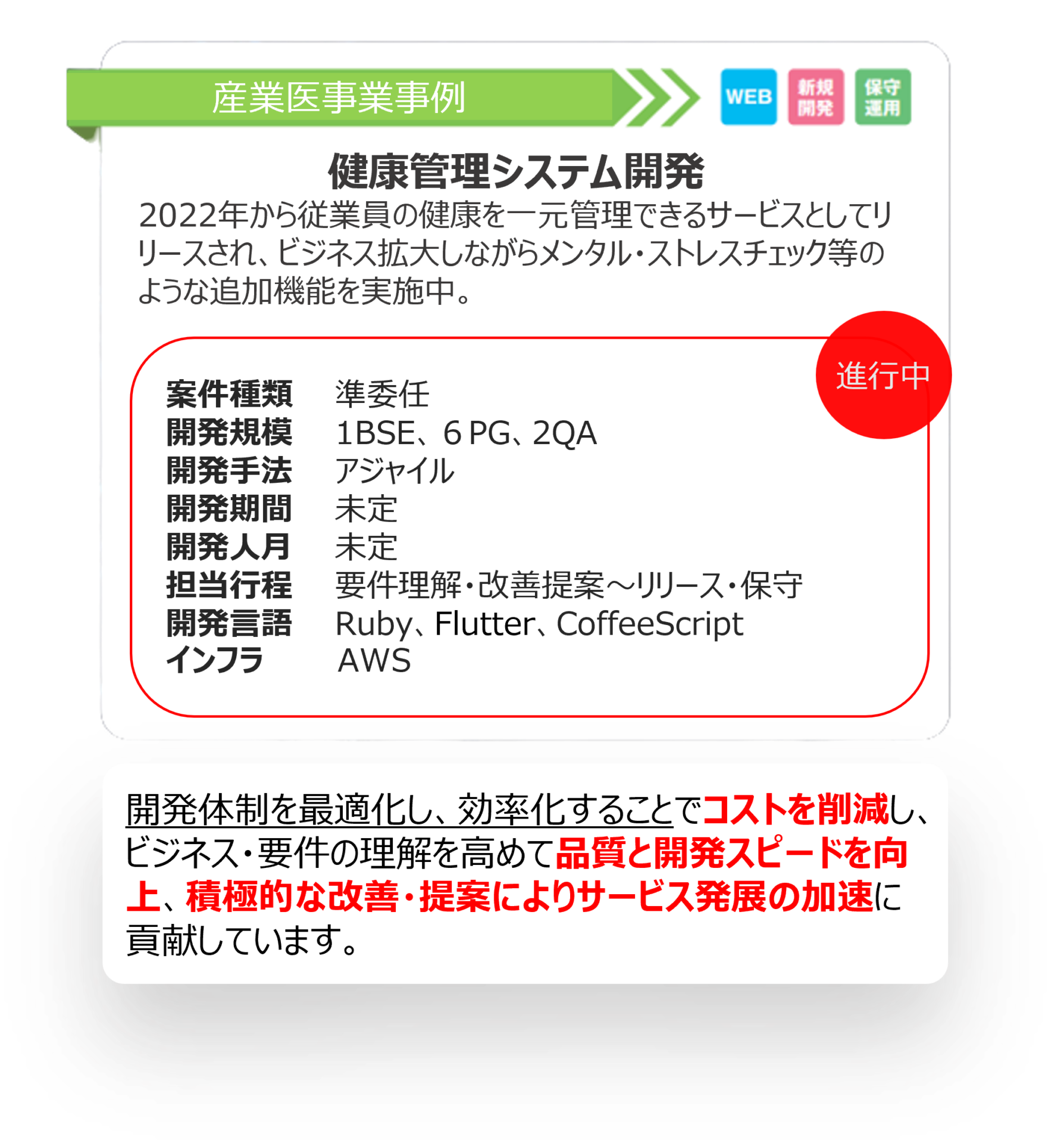 産業医業界の健康管理システムの構築