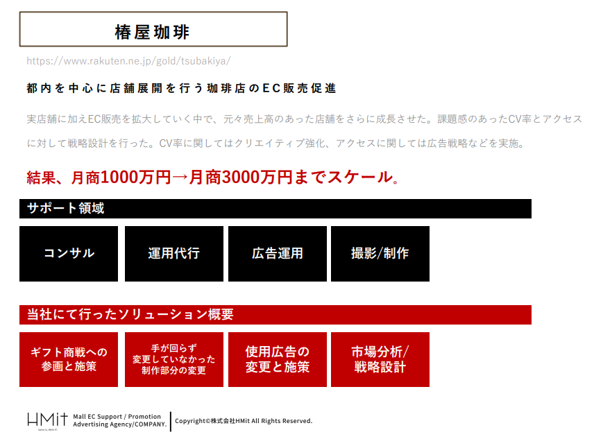 飲食業界の楽天市場におけるコンサル×運用代行×制作
