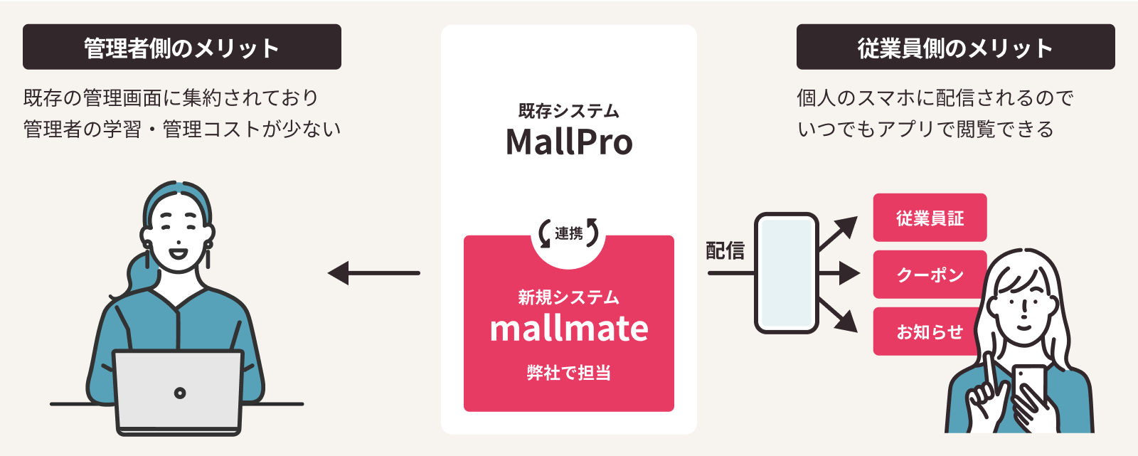 商業施設で働くスタッフ向けアプリ新規開発