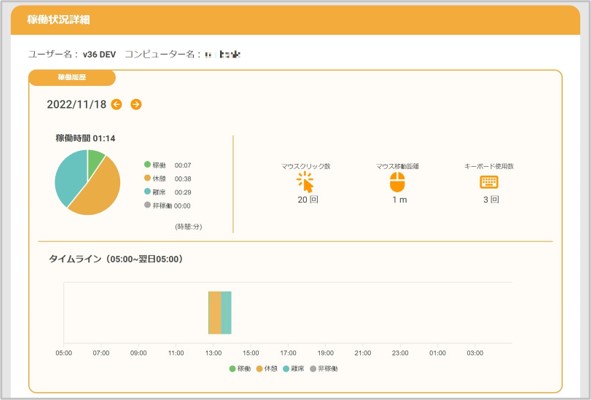 PCのセキュリティ対策とユーザーのパフォーマンス管理システム開発