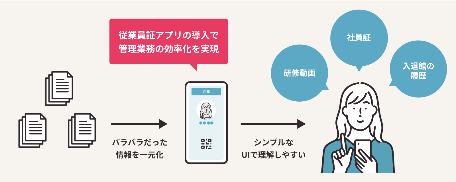 商業施設で働くスタッフ向けアプリ新規開発