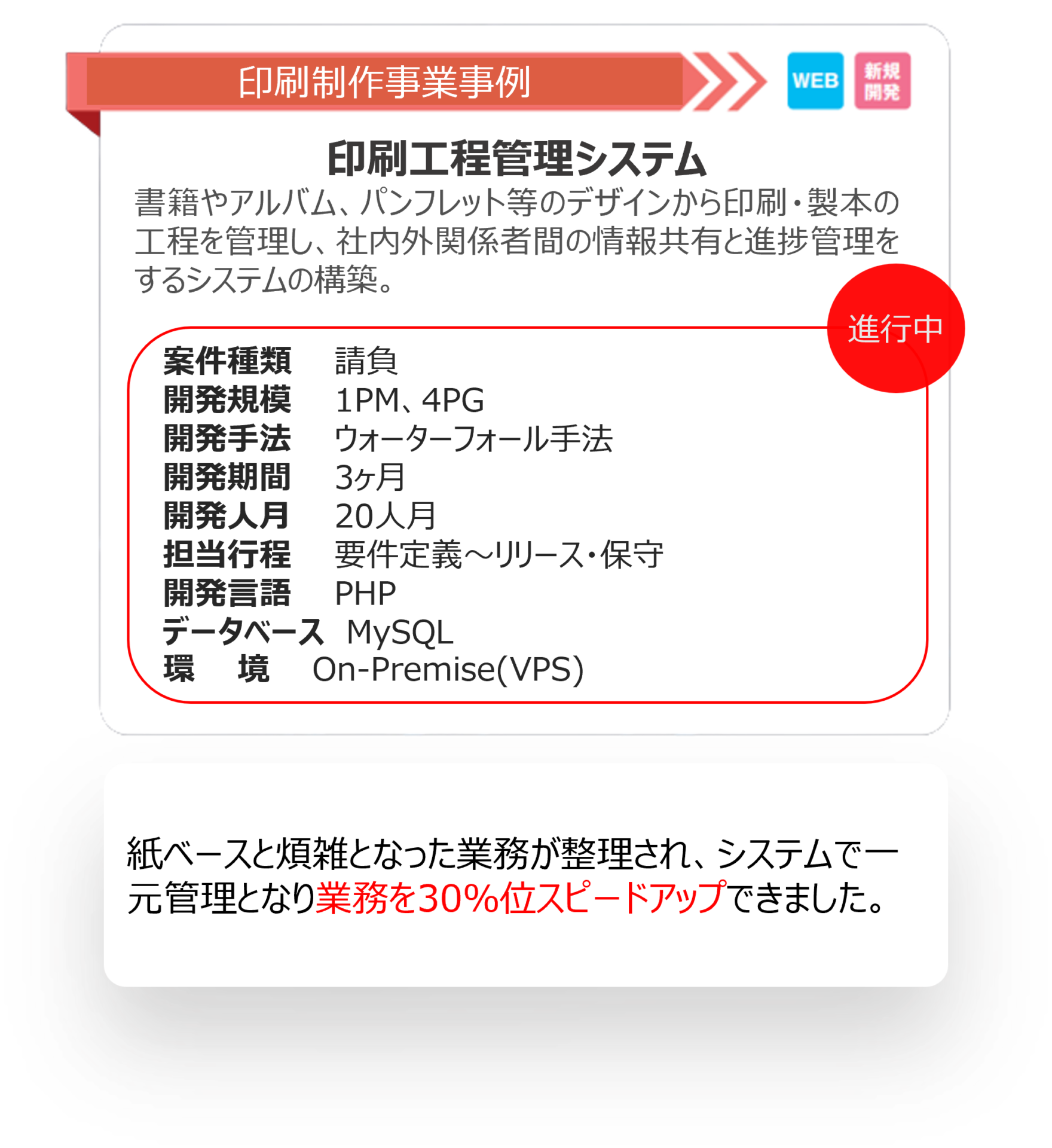 印刷制作業の工程管理システムの構築
