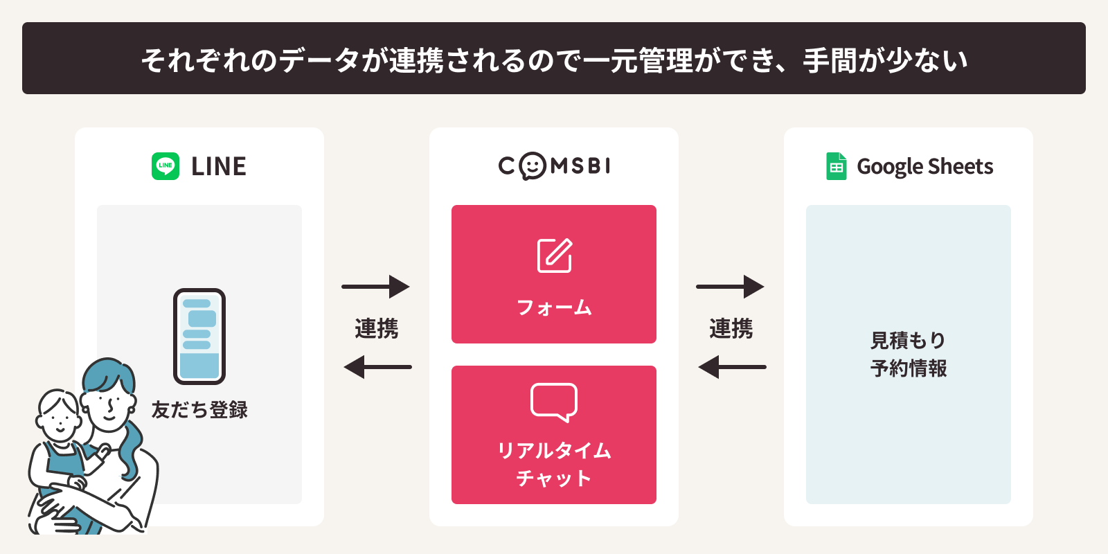 ベビーシッターのLINE予約サービス開発