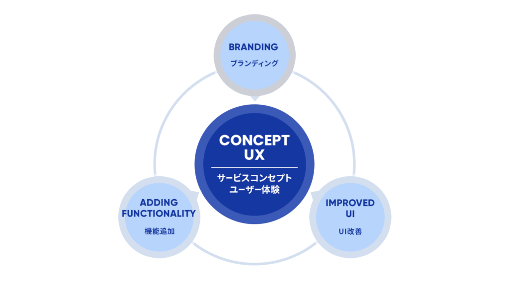 コミックアプリのUIデザインを最適化