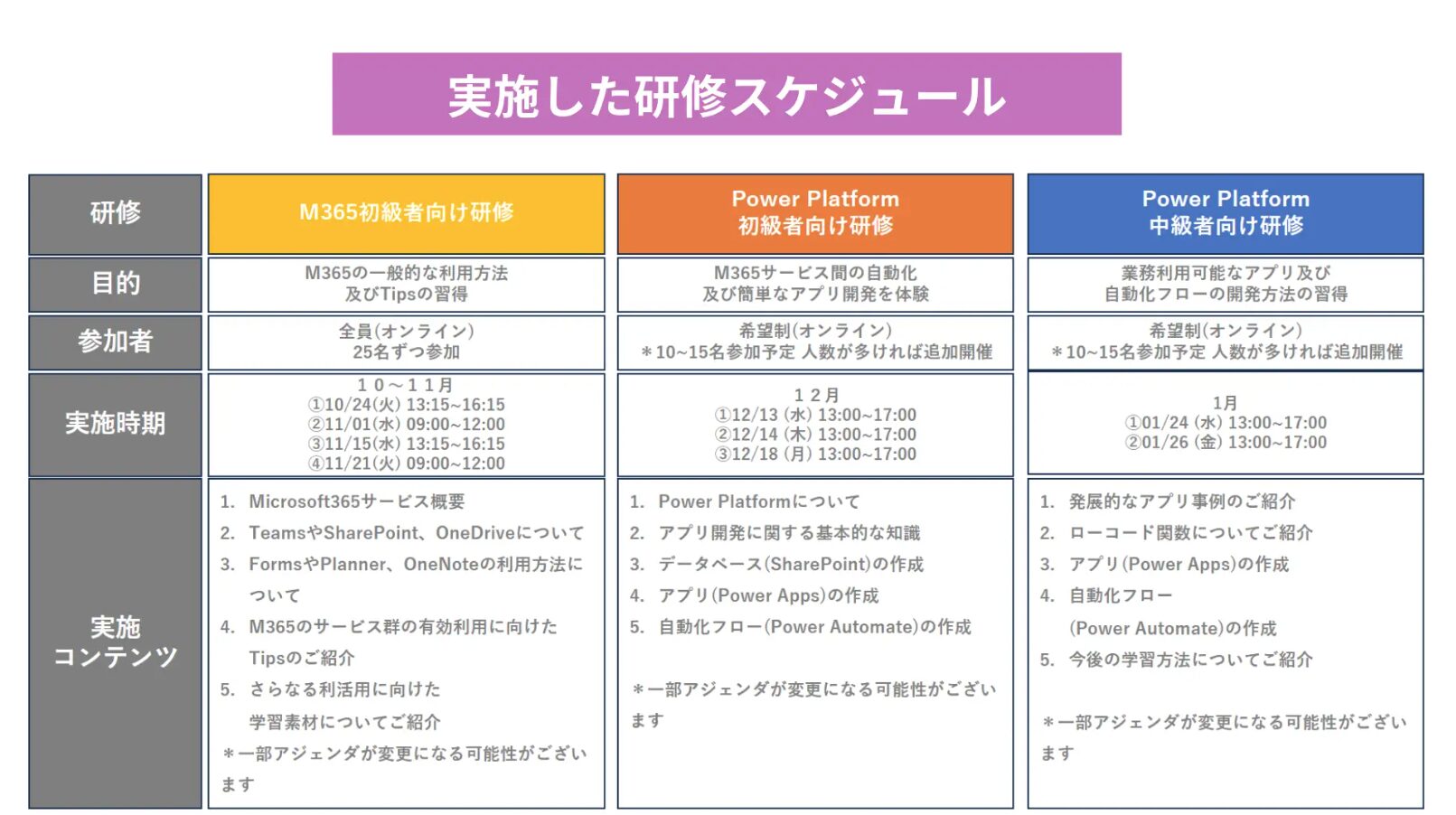 Power Apps/Power Automateの定着化支援