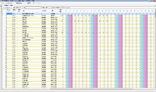 病院向け統合型放射線部門情報管理システム
